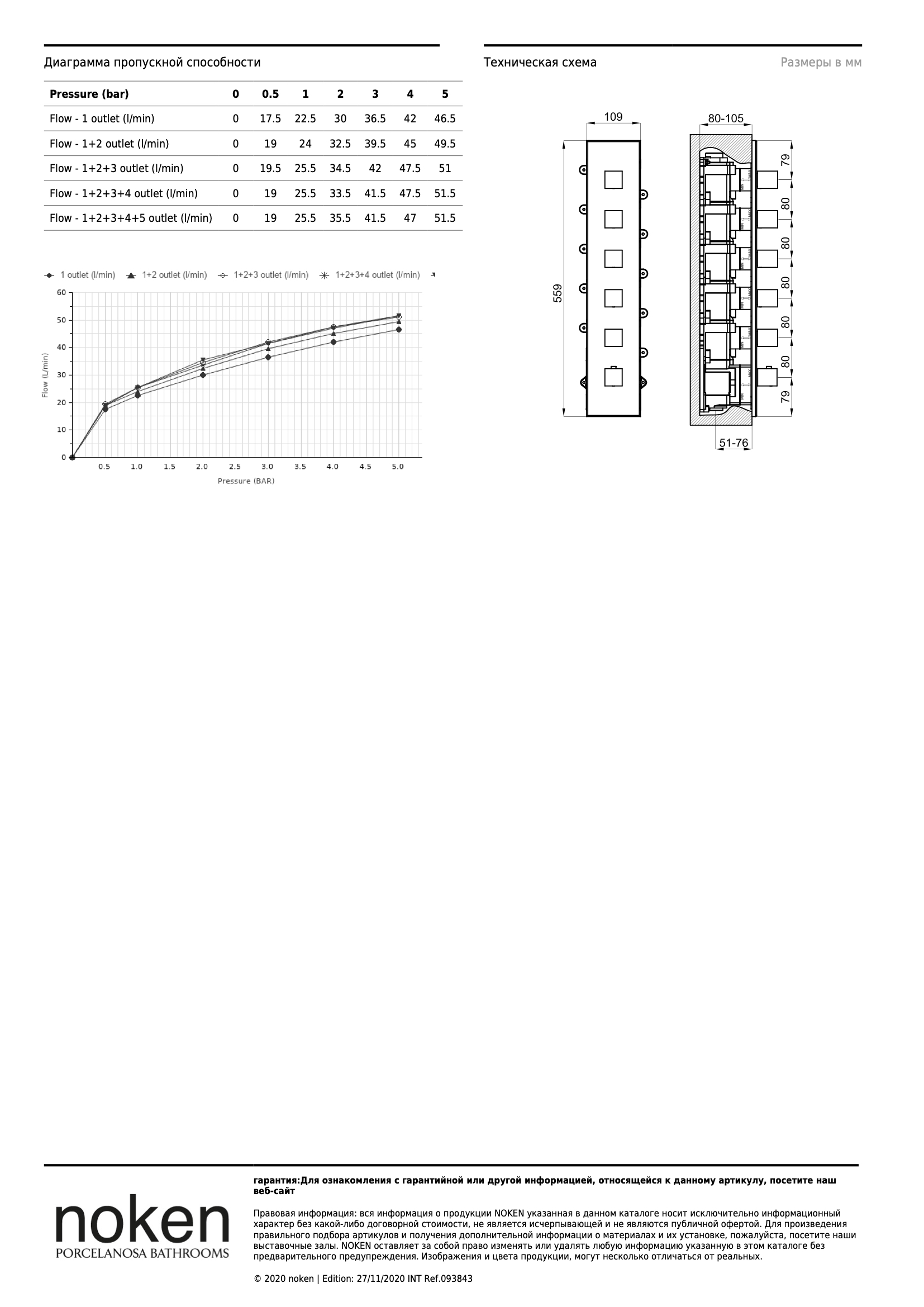 Наружная часть термостатического смесителя Term. Oxo Part. Ext. 5 Salidas Tit. Cep.